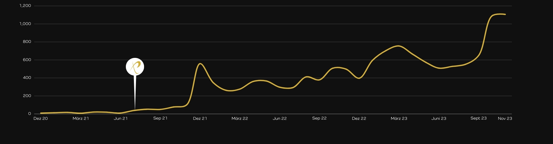 Traffic IBV Case Study